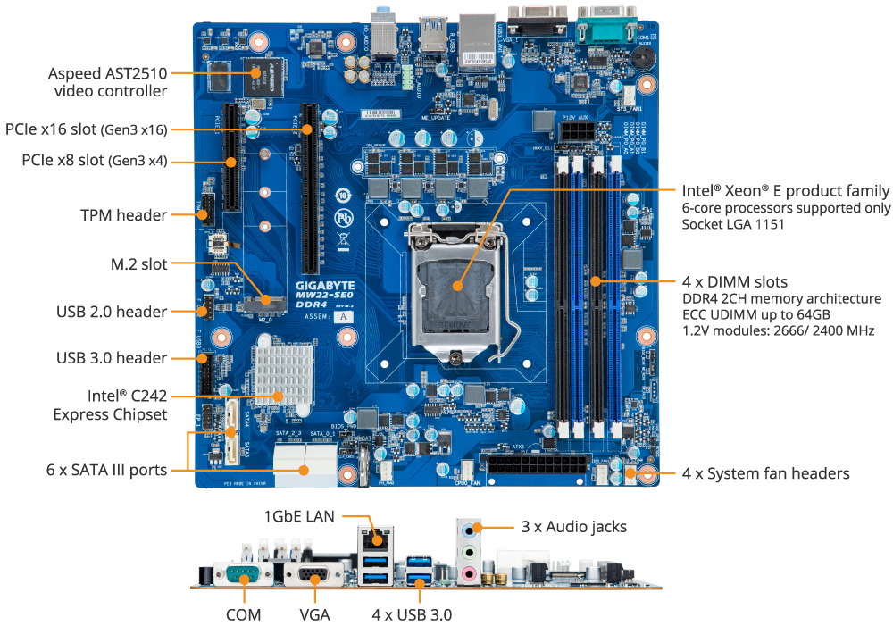 Tổng quan sản phẩm MW22-SE0